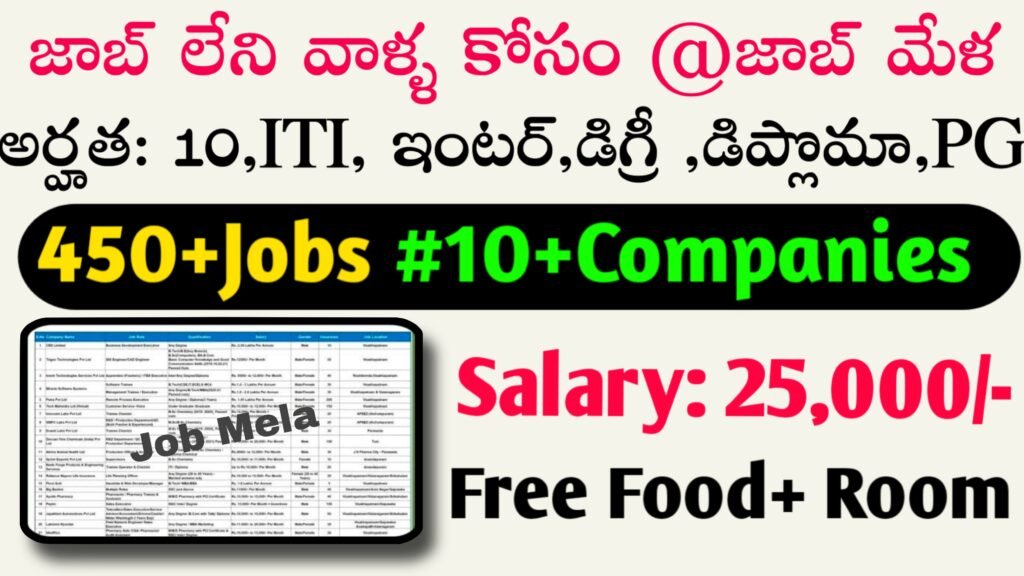 Mega Job Mela In Telugu 2024