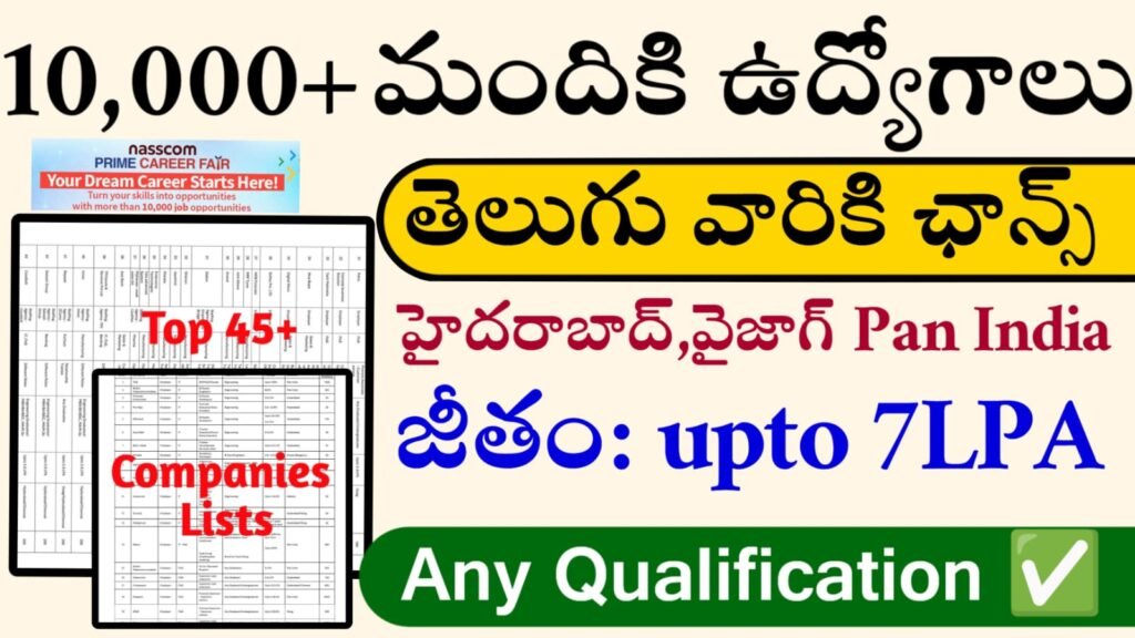 Job Mela Jobs Telugu 2025
