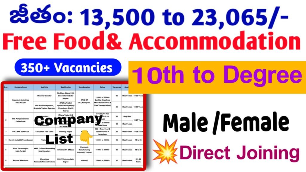 Mega Job Mela Jobs Telugu Jobs
