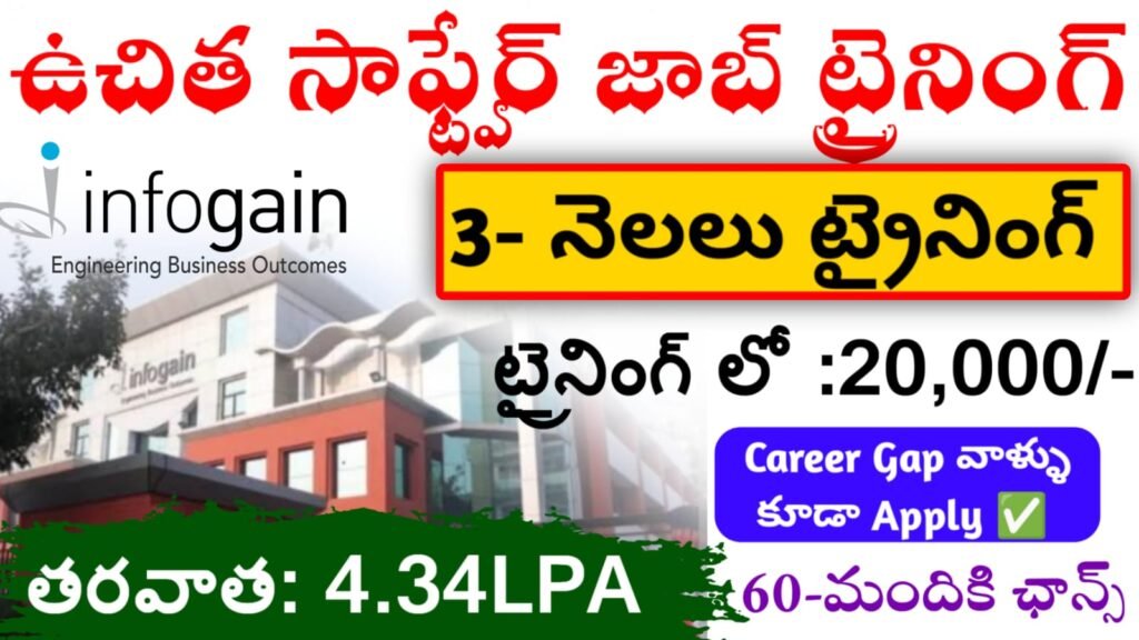 Infogain Company Job Openings 2025