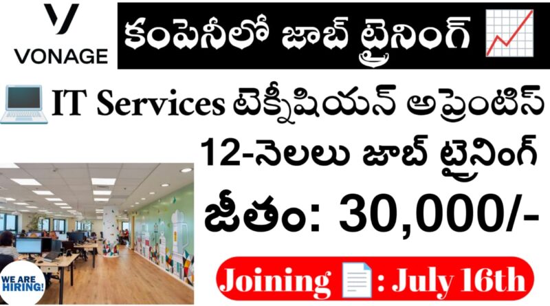 VONAGE Company Job Openings 2025